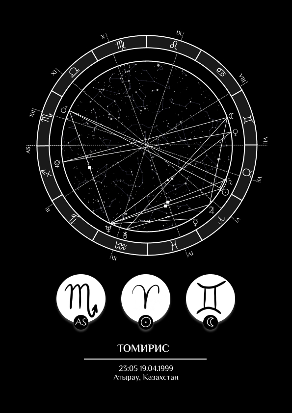 Макет натальной карты
